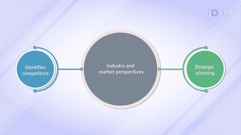 Dealing With Competition - Identify the Competitors