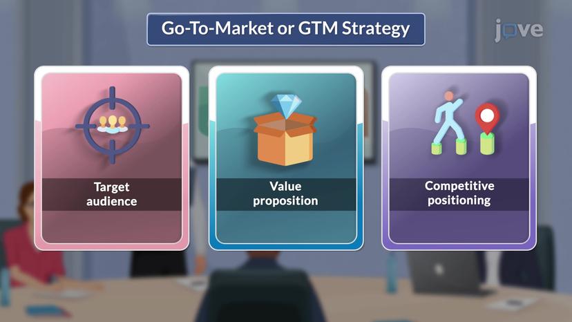 Go to Market Strategy