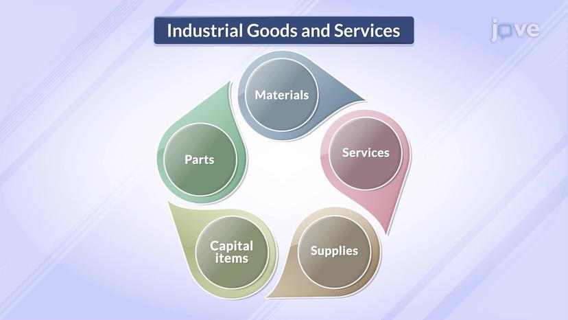 Classification of Industrial Products and Services