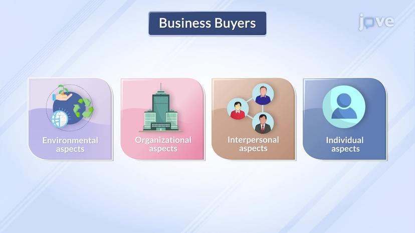 Major Influences on Business Buyers