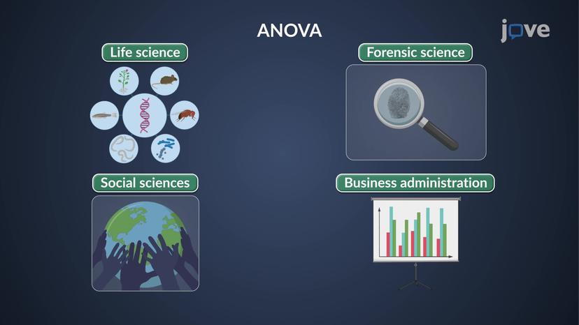 What is ANOVA?