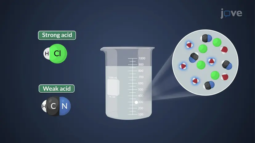 Mixtures of Acids