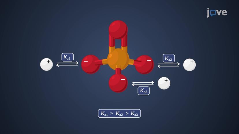 Titration of Polyprotic Acids with a Strong Base