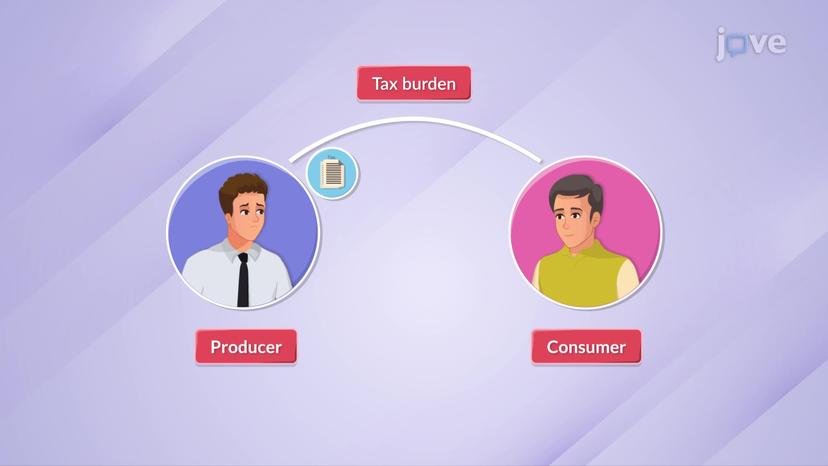 Incidence of Tax II