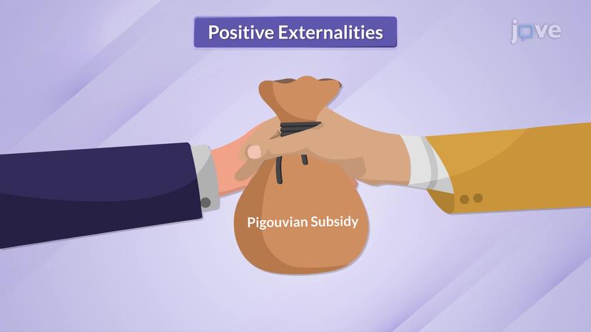 Price Mechanism: Subsidies