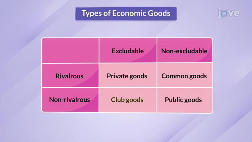 Club Goods and Public Goods