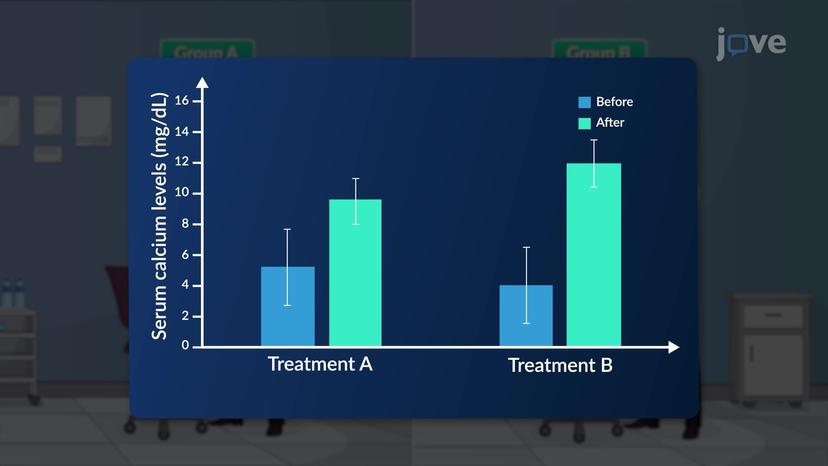 Overview of Biostatistics in Health Sciences