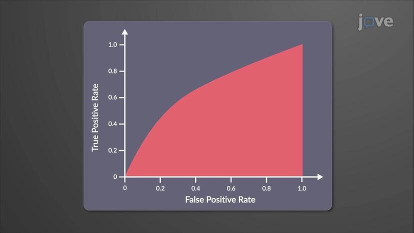 Receiver Operating Characteristic Plot