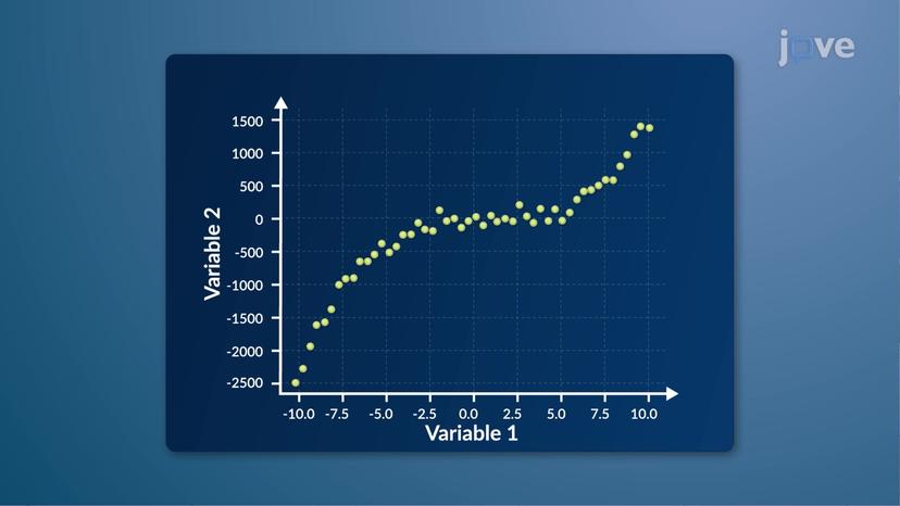 Response Surface Methodology