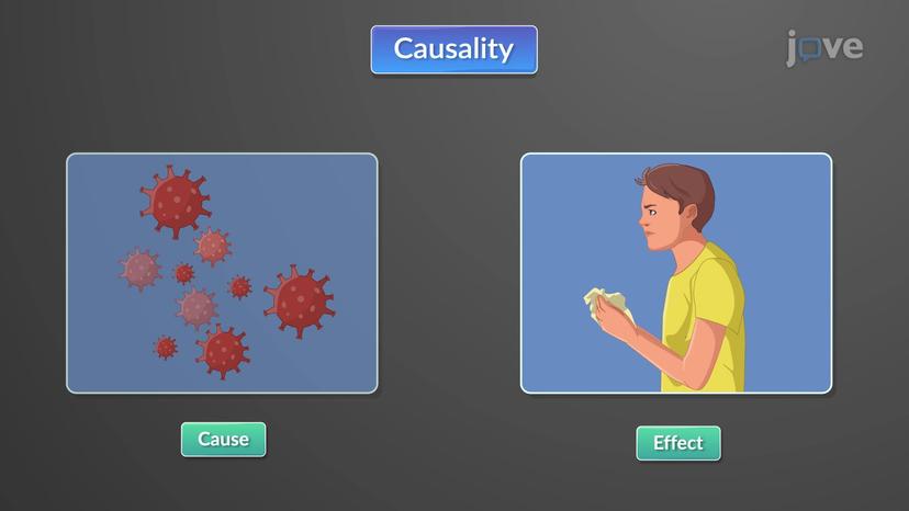 Causality in Epidemiology