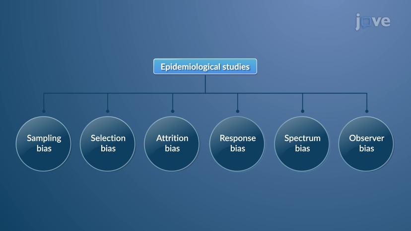 Bias in Epidemiological Studies