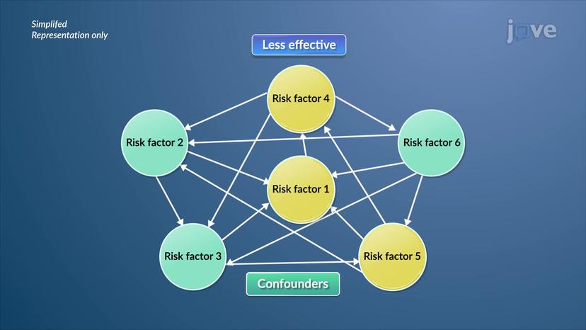 Kaplan-Meier Approach