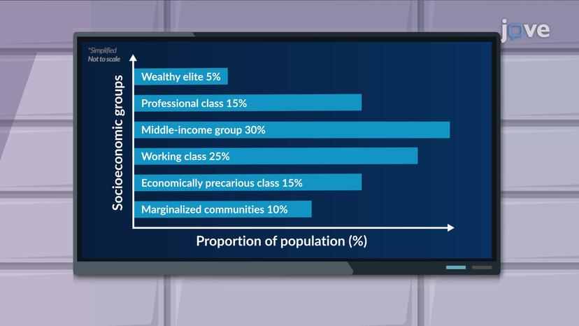 Applications of Life Tables