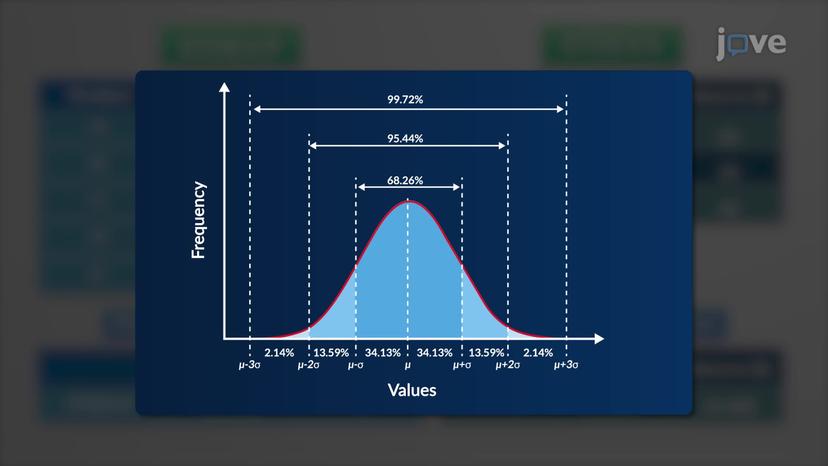 Performing a Simple Data Analysis using MS-Excel Function