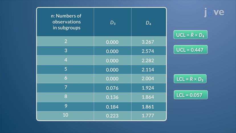 Interpreting R Charts