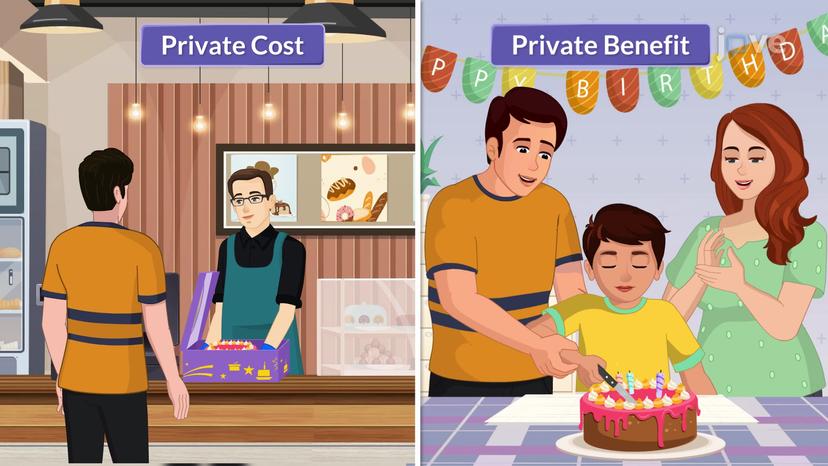 Private Cost and Benefit