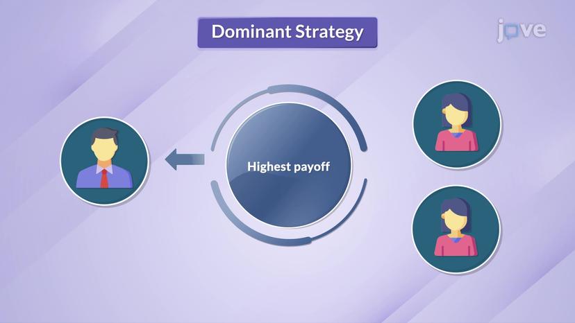 Dominant and Dominated Strategies