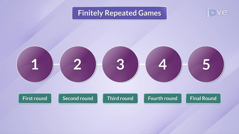 Finitely Repeated Games