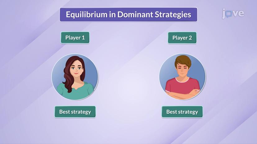 Equilibrium in Dominant Strategies