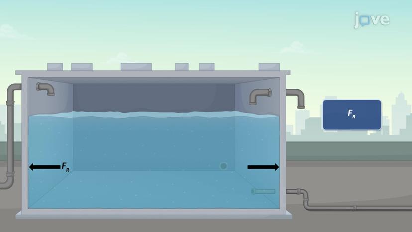 Hydrostatic Pressure Force on a Plane Surface