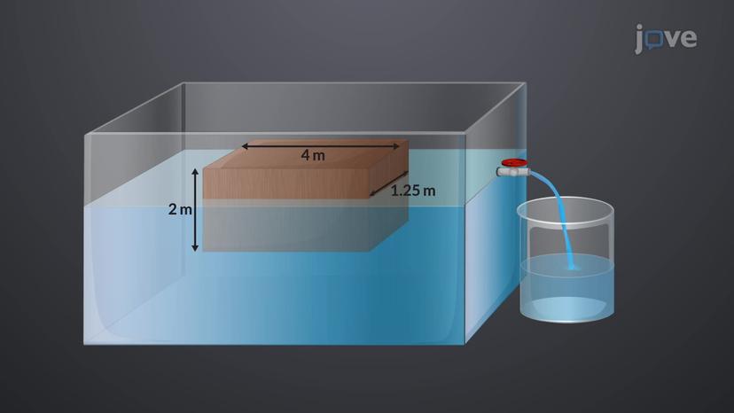 Design Example: Application of Archimedes' Principle