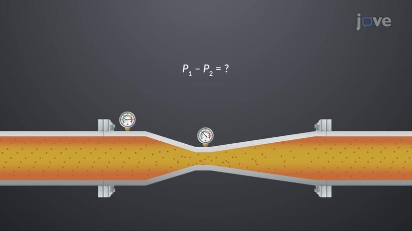 Bernoulli's Equation: Problem Solving