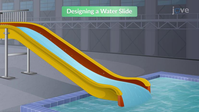 Design Example: Designing Water Slide