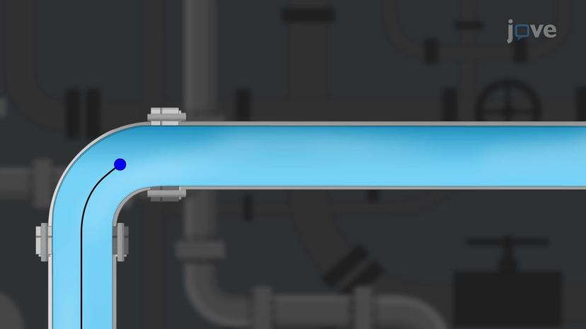 Velocity and Acceleration in Steady and Unsteady Flow