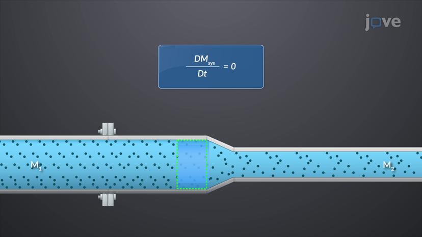 Conservation of Mass in Finite Cotrol Volume