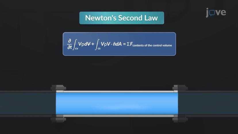 Linear Momentum in Control Volume