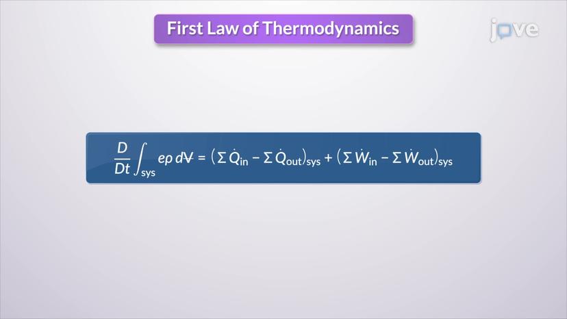 Conservation of Energy in Control Volume