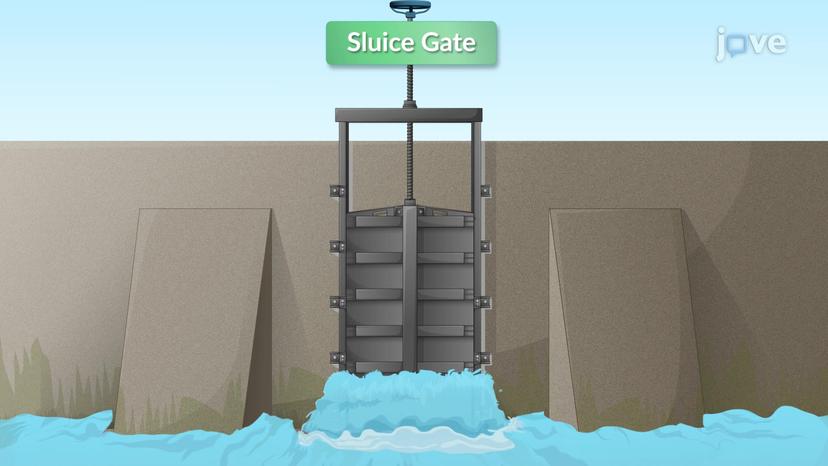 Design Example: Forces in Sluice Gate