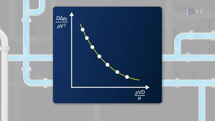 Dimensional Analysis