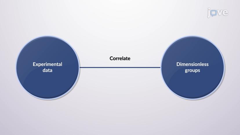 Correlation of Experimental Data