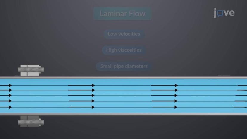 Laminar Flow