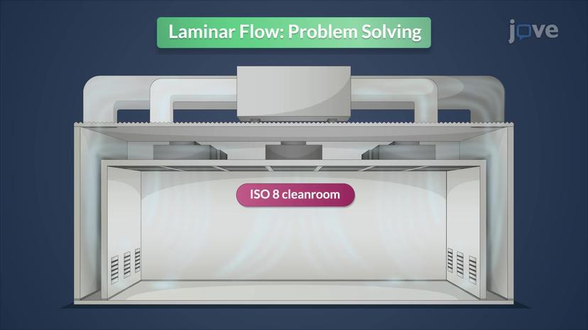 Laminar Flow: Problem Solving