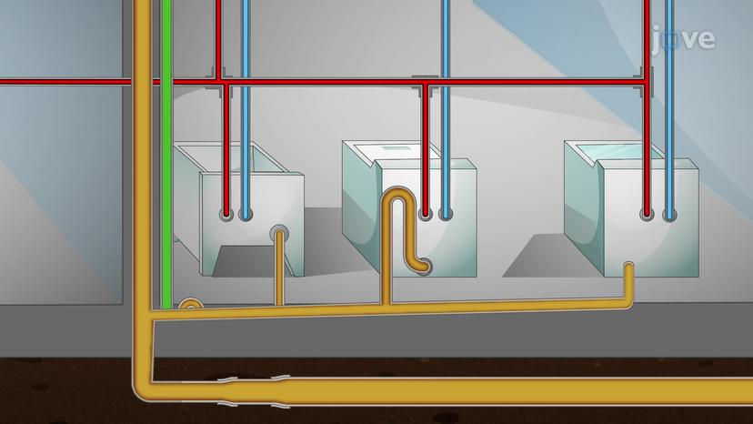 Multiple Pipe Systems