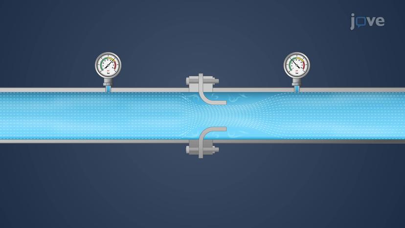 Pipe Flowrate Measurement