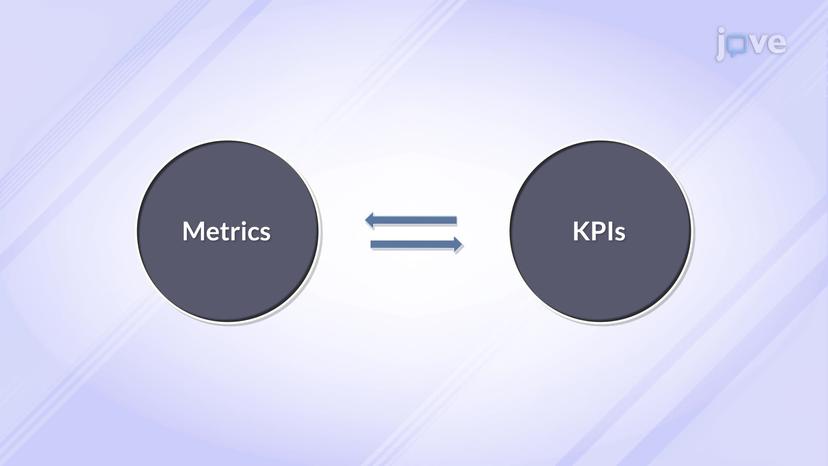 Metrics and KPIs