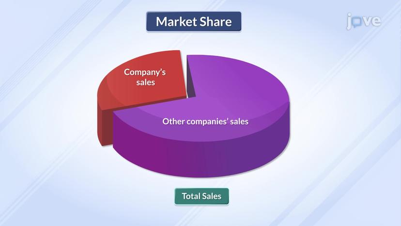 Market Metrics