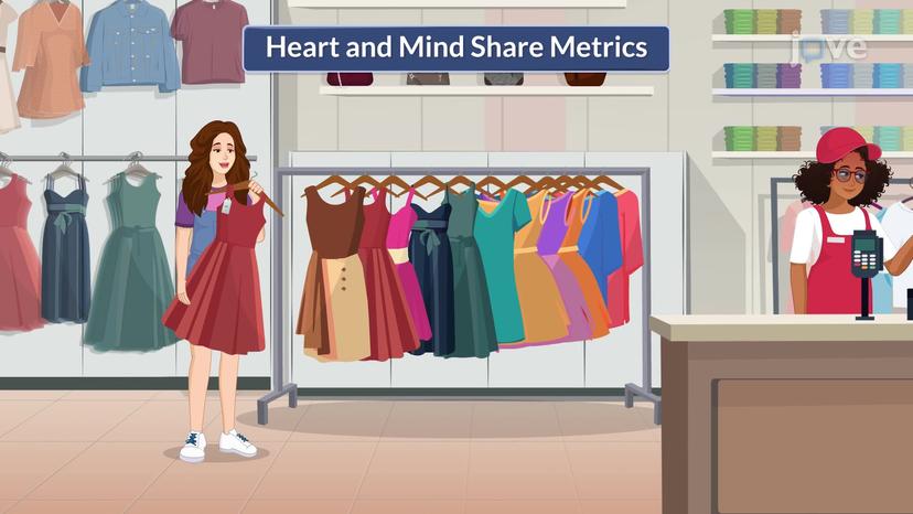 Heart and Mind Share Metrics