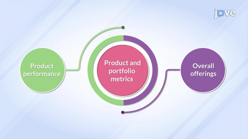 Product and Portfolio Metrics I