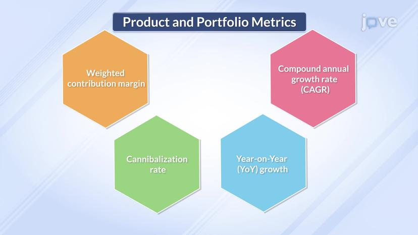 Product and Portfolio Metrics II