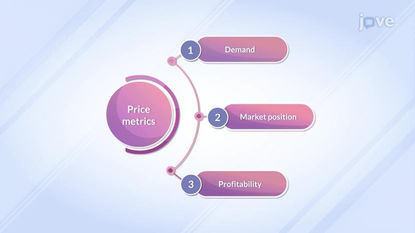 Price Metrics