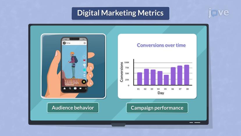 Digital Marketing Metrics I