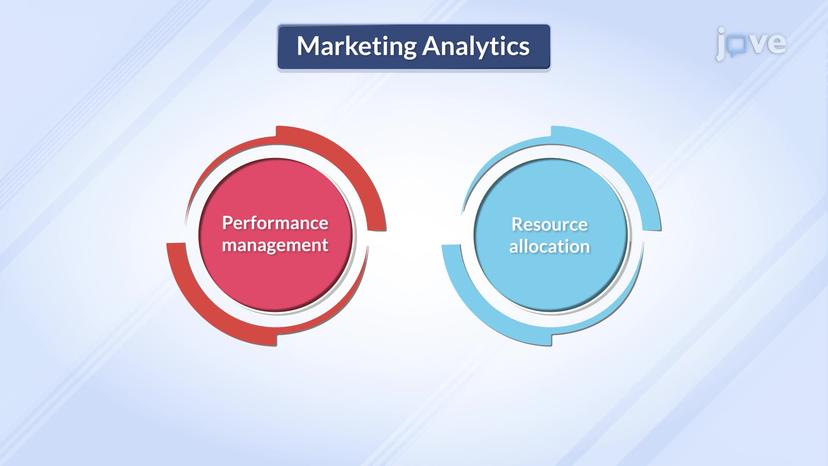 Marketing Metrics and Analytics