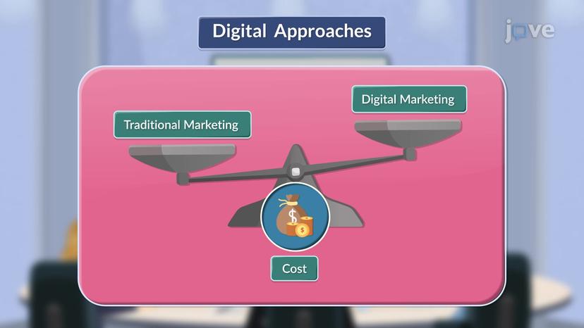 Difference Between Digital and Traditional Marketing