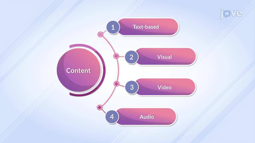 Types of Content