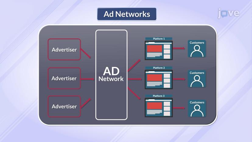 Digital Media Planning