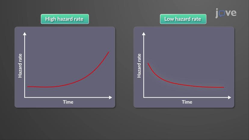 Hazard Rate